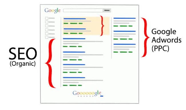 seo-and-adwords-results